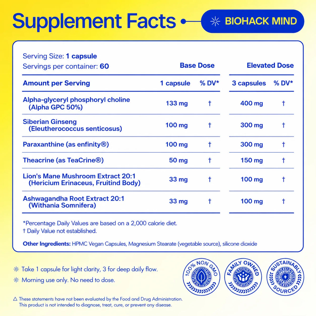 Biohack Mind