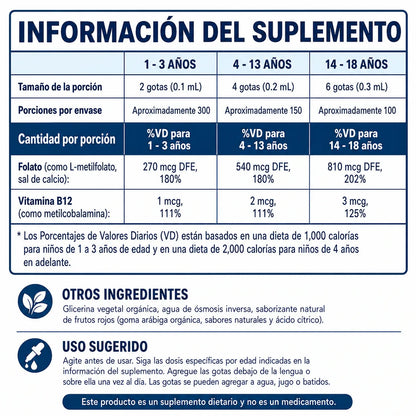 L-Methylfolato 5-MTHF KIDS (Suplemento #1 para el desarrollo de los niños)